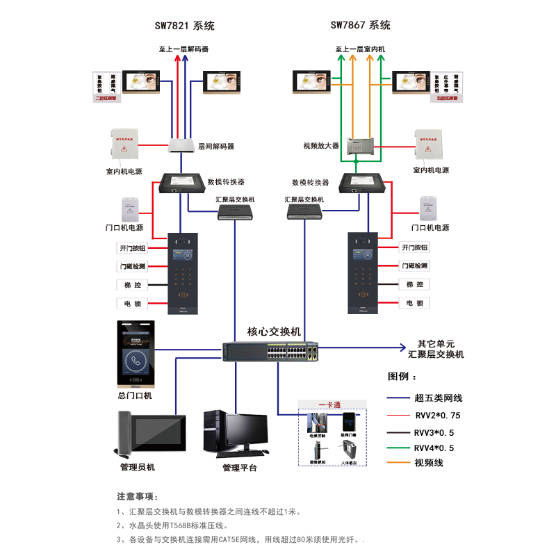 樓宇對講系統(tǒng)是一種智能化的安保設(shè)備，將數(shù)字處理技術(shù)、模擬信號處理技術(shù)、視頻傳輸技術(shù)有機(jī)結(jié)合，使得可視樓宇對講系統(tǒng)具備了更為先進(jìn)的技術(shù)優(yōu)勢，提升了對樓宇出入口的監(jiān)控效果，給業(yè)主及管理者提供更全面、更實(shí)時(shí)的保安服務(wù)。作為一家專業(yè)的樓宇對講廠家，我們以現(xiàn)代科技為依托，不斷提升我們的技術(shù)水平，致力于打造更安全、更便捷的樓宇可視對講系統(tǒng)，讓您的生活更美好。