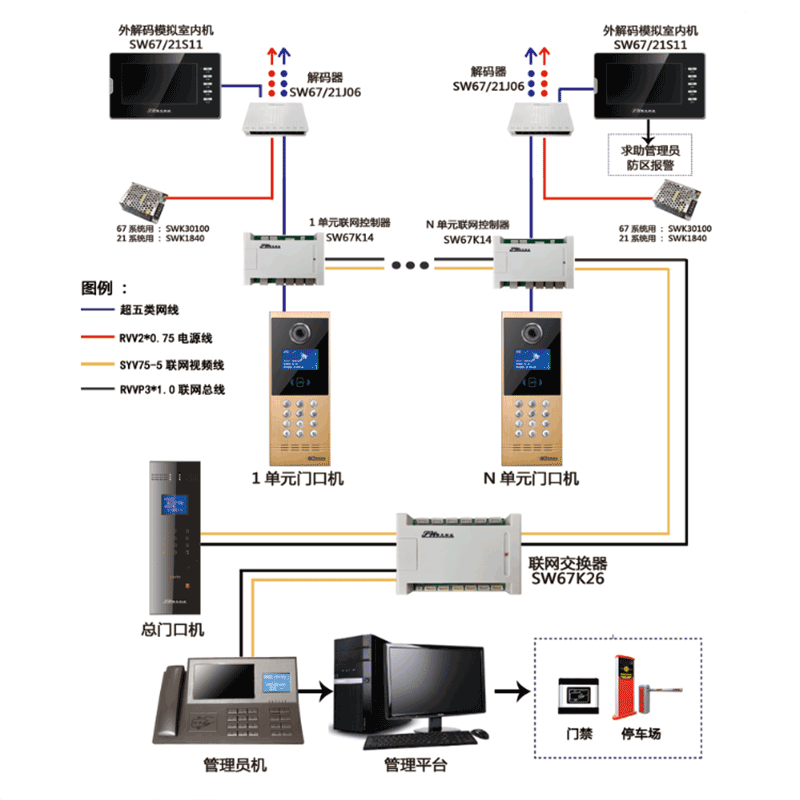 通過集成樓宇對講平臺，我們能夠?qū)崿F(xiàn)樓宇安全、高效、智能的通訊需求。模擬系統(tǒng)采用模擬差分信號，具有高清晰度、抗干擾性強(qiáng)、實時傳輸?shù)葍?yōu)點，有效提升通訊質(zhì)量。同時，智能樓宇通話系統(tǒng)也能通過人臉識別、語音識別等先進(jìn)技術(shù)，實現(xiàn)快速接聽、快速呼叫、快速定位等功能，大大提高工作效率。